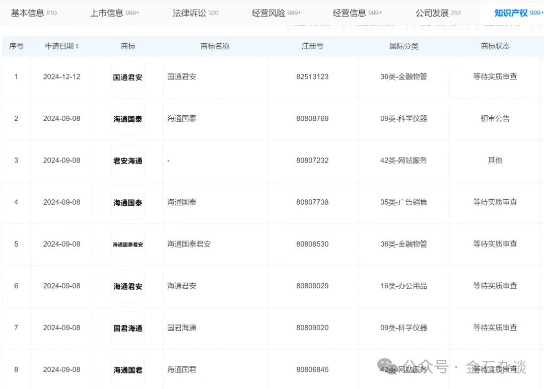 国泰海通来了！国泰君安董事长、总经理正式入主，海通一二把手出走