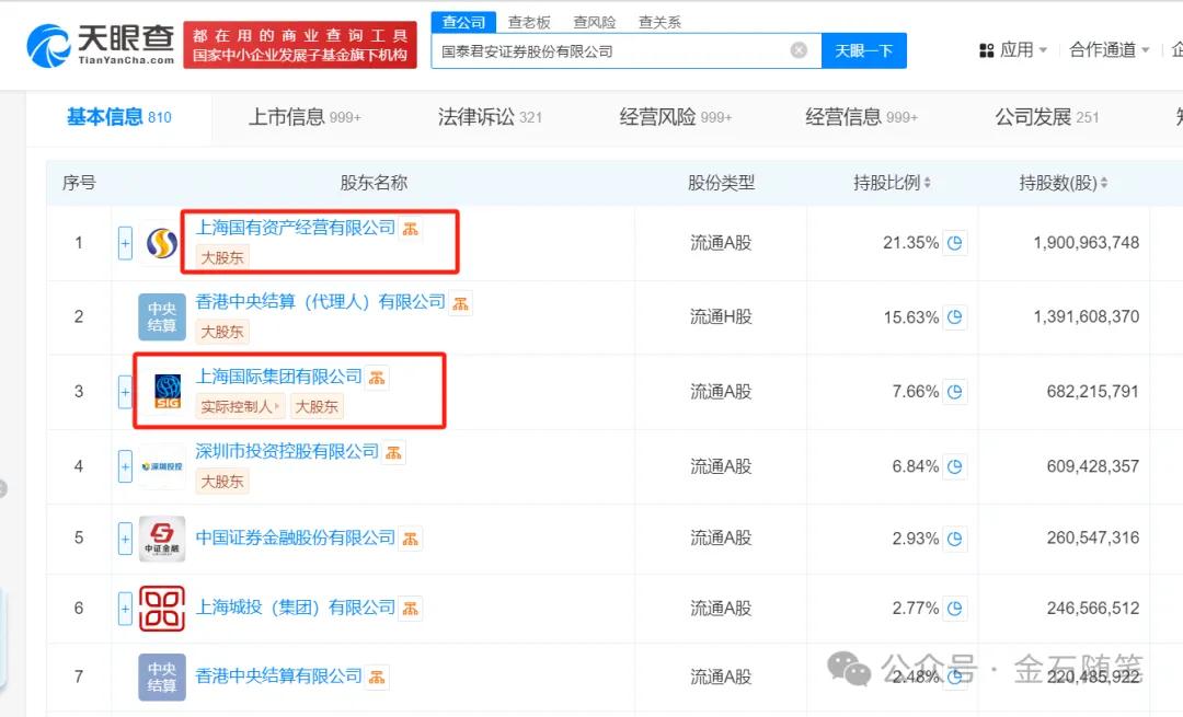 国泰海通来了！国泰君安董事长、总经理正式入主，海通一二把手出走