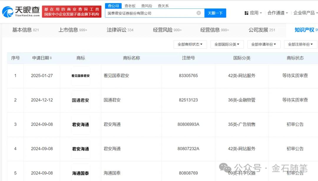 国泰海通来了！国泰君安董事长、总经理正式入主，海通一二把手出走