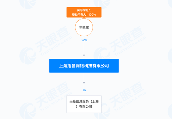 利率踩红线，“用户协议”暗藏玄机，易借速贷让信息安全留缺口