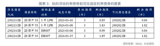 鲁政委：如何跟踪市场利率隐含的降息预期