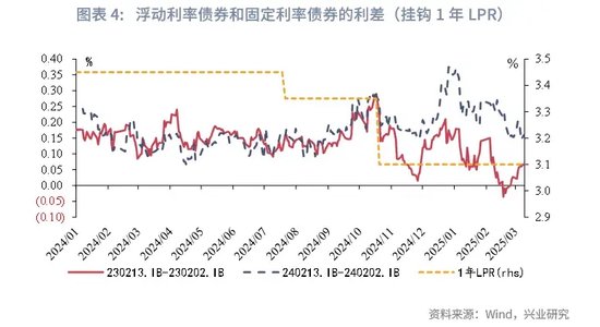 鲁政委：如何跟踪市场利率隐含的降息预期