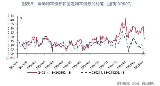 鲁政委：如何跟踪市场利率隐含的降息预期