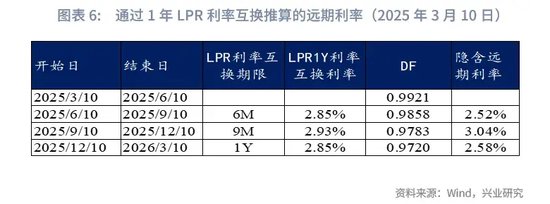 鲁政委：如何跟踪市场利率隐含的降息预期