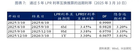鲁政委：如何跟踪市场利率隐含的降息预期