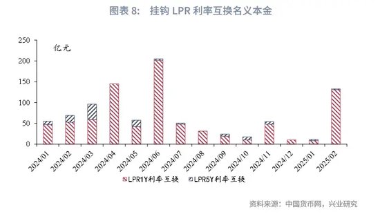 鲁政委：如何跟踪市场利率隐含的降息预期