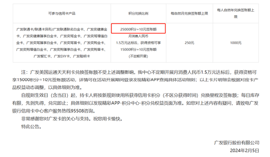 贬值80%！广发银行信用卡被诉积分规则说变就变、兑换商品总是售罄|金融曝光台
