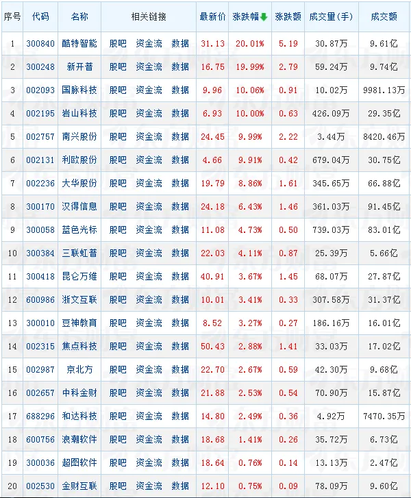 巨头抢滩 资本沸腾 AI智能体如何跨越幻觉陷阱？