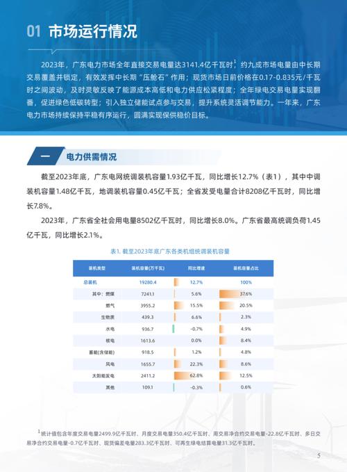 电力及公用事业行业周报：全面加快建设电力现货市场 疆电外送促绿电消纳