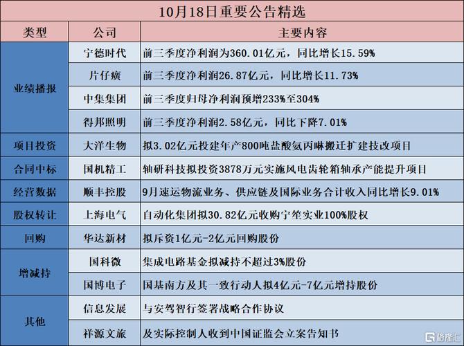 格隆汇公告精选(港股)︱微博-SW(09898.HK)：2024财年净收入17.5亿美元