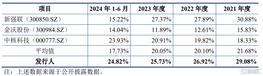 浙江华业下周一申购，来自浙江舟山，聚焦塑料机械配套件行业