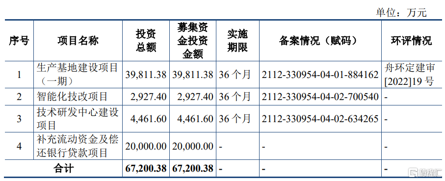 浙江华业下周一申购，来自浙江舟山，聚焦塑料机械配套件行业