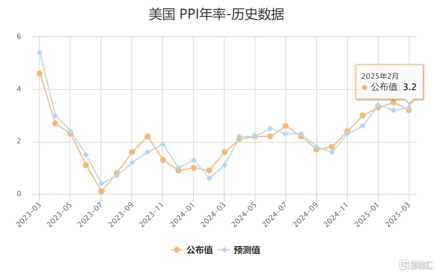 24小时环球政经要闻全览 | 3月14日