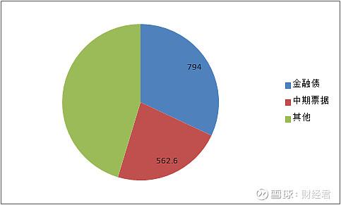 已发行800亿！2025年绿色金融债井喷