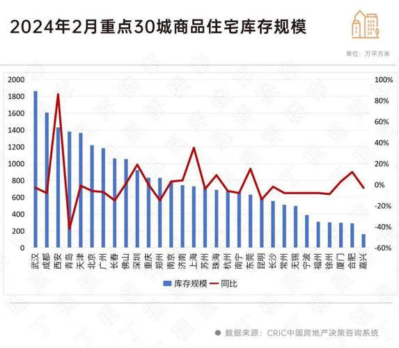 50城新房库存同比下降11%背后：北京、广州等多个热点城市去化周期仍超过20个月