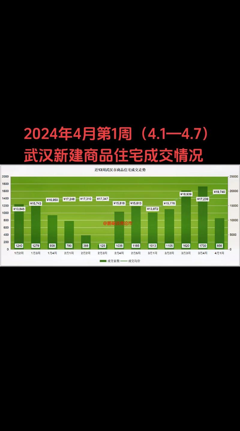 楼市去库存观察 | 武汉楼市加速去库存：新房成交量连续5个月超过供应量，“四代住
