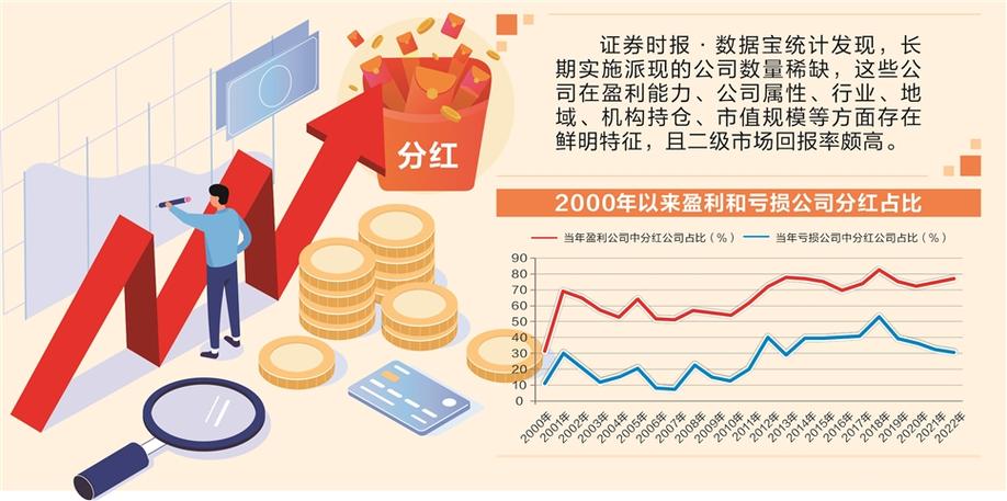 大手笔频现 A股上市公司分红积极性持续提升