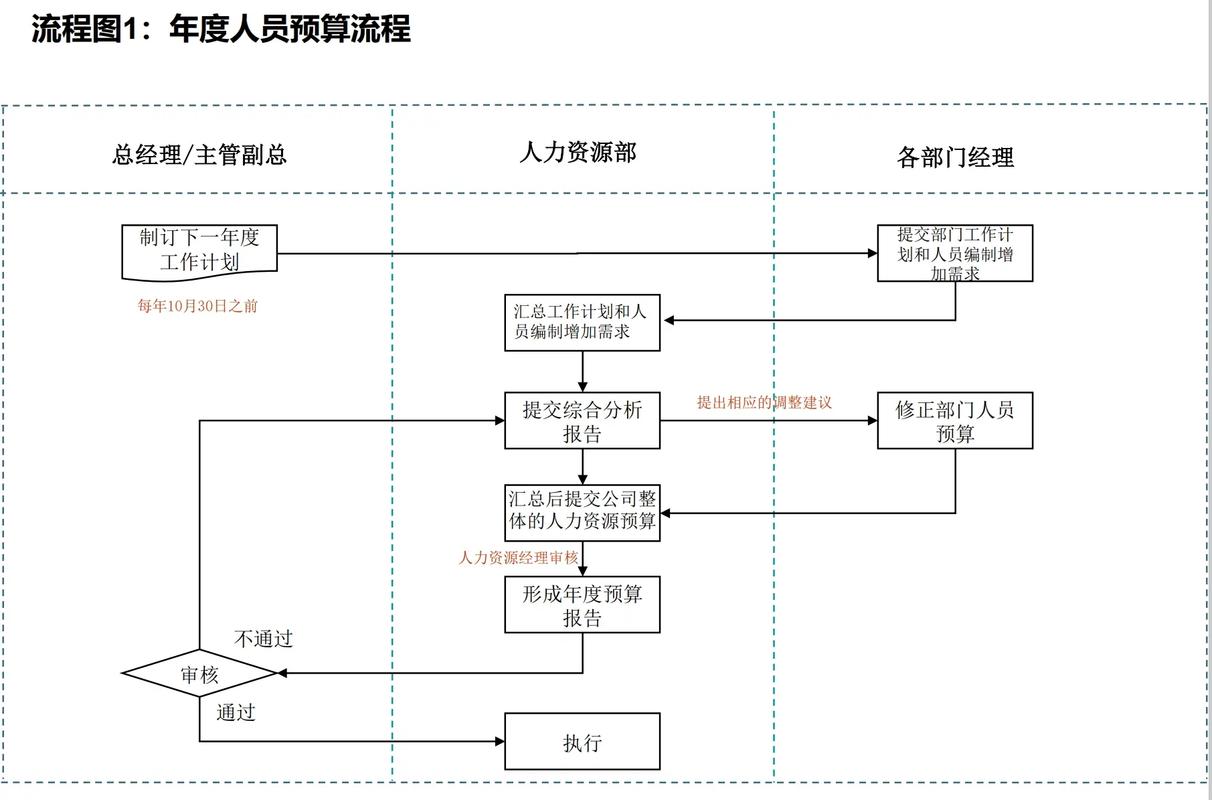伴游招聘前的准备步骤与技巧