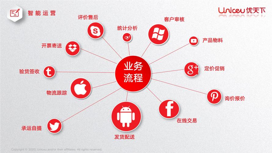 如何通过商务伴游拓展业务关系